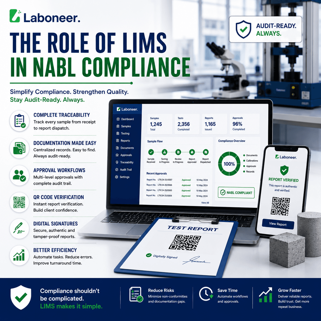 Role of LIMS in NABL Compliance: How Modern Material Testing Labs Stay Audit-Ready