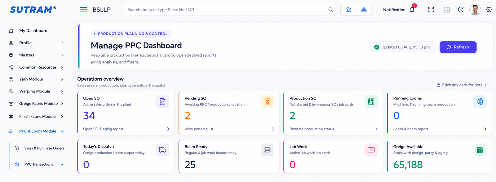 SUTRAM Production PPC module dashboard